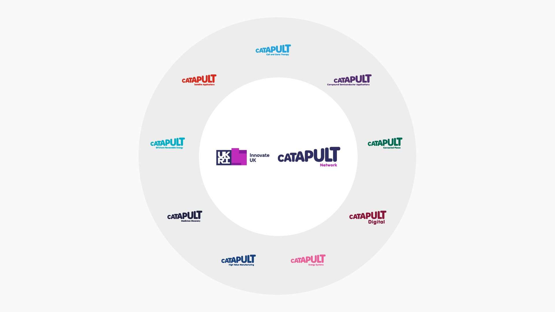 IUK Catapult logo wheel