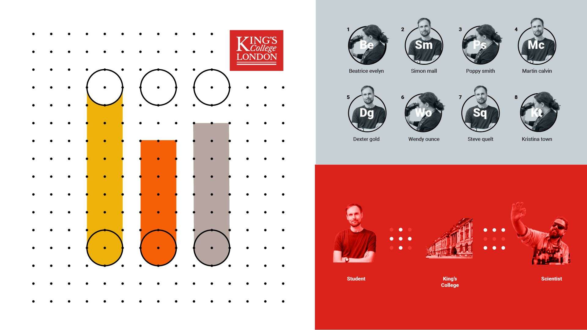 Kings College - infographic
