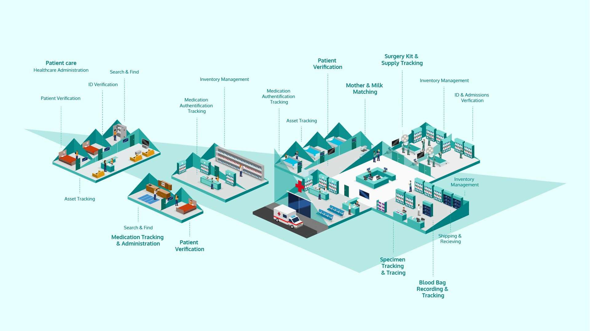 Barcode warehouse -  infographic