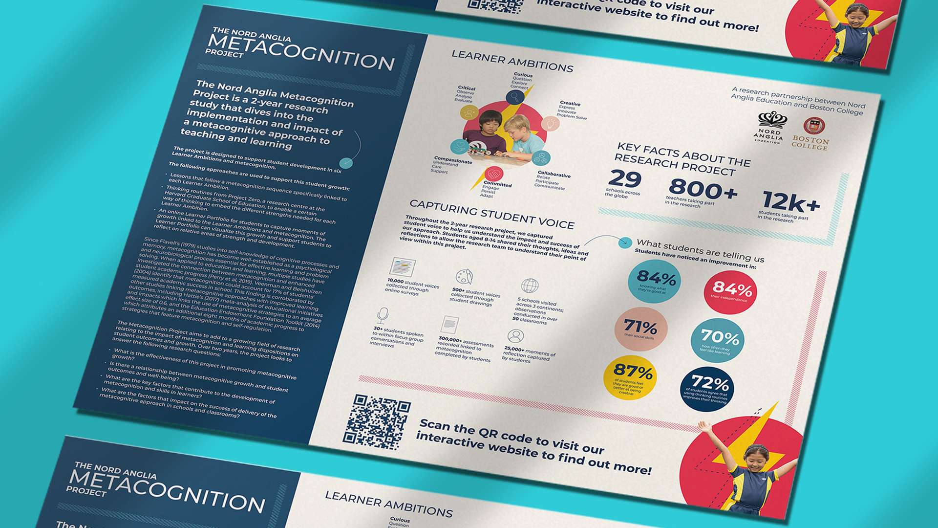 Metacognition poster on a turquoise background